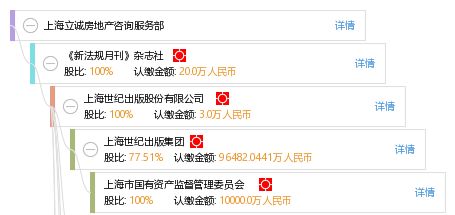 上海立誠房地產咨詢服務部 專業(yè)賦能，精準導航房地產咨詢服務
